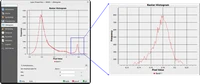 Figure 15 Raster values histogram and a zoom in to the peak representing water.gif