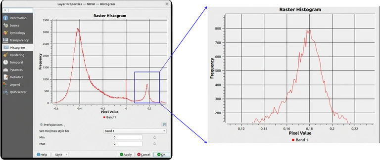 Figure 15 Raster values histogram and a zoom in to the peak representing water.gif