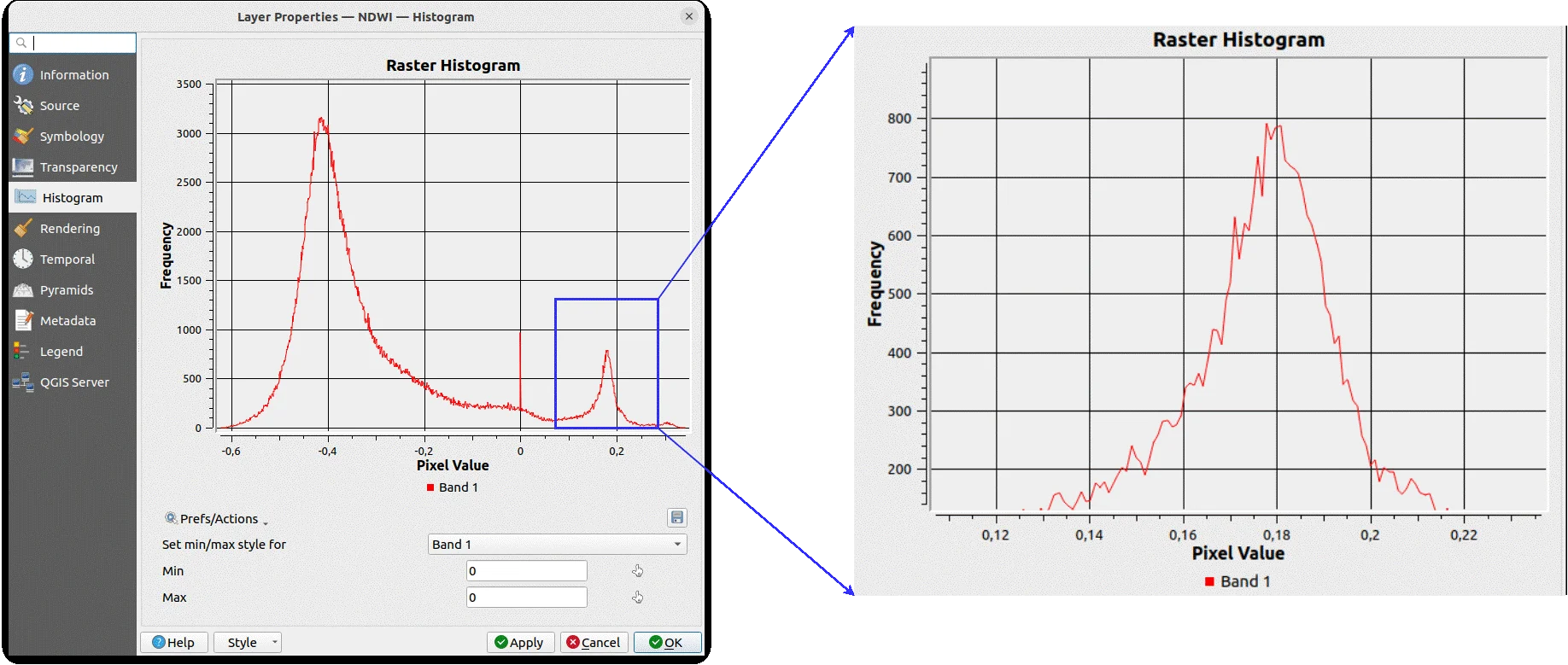 Figure 15 Raster values histogram and a zoom in to the peak representing water.gif