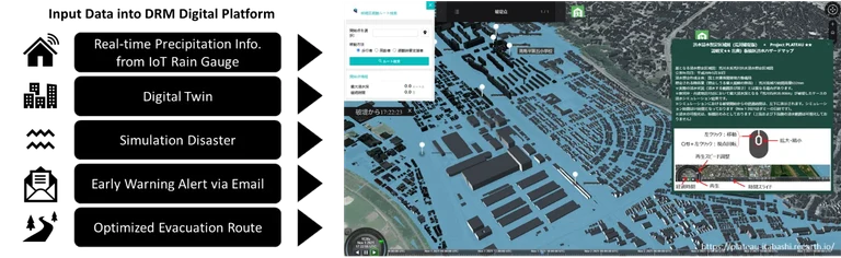 3D Digital Platform for Disaster Risk Management with Optimized Evacuation Route_0.png