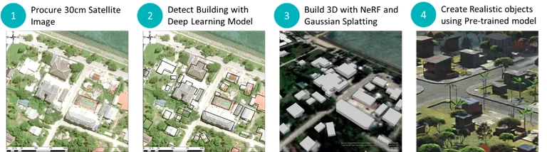 Workflow to create digital twin products using Deep Learning Model_0.png