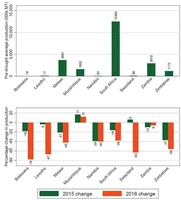 Figure 6 Maize production change in 2014-2015.jpg