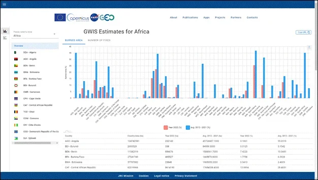 Figure 8  Burned Area Overview for the 2022 fire season in Africa as of August 8th, 2022.gif